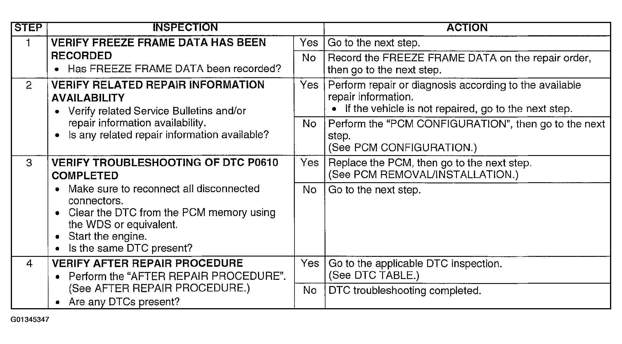G01345347
