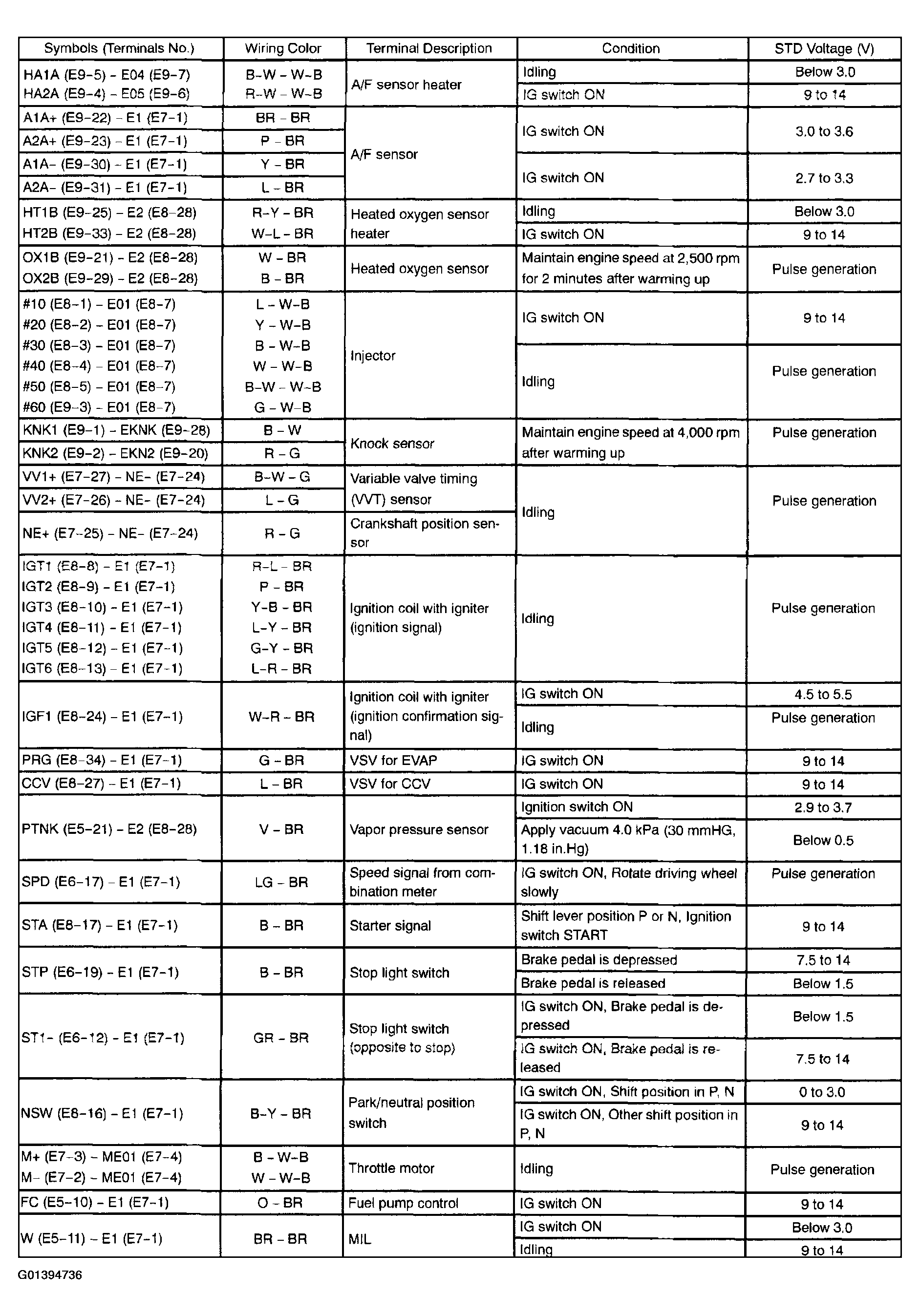 G01394736
