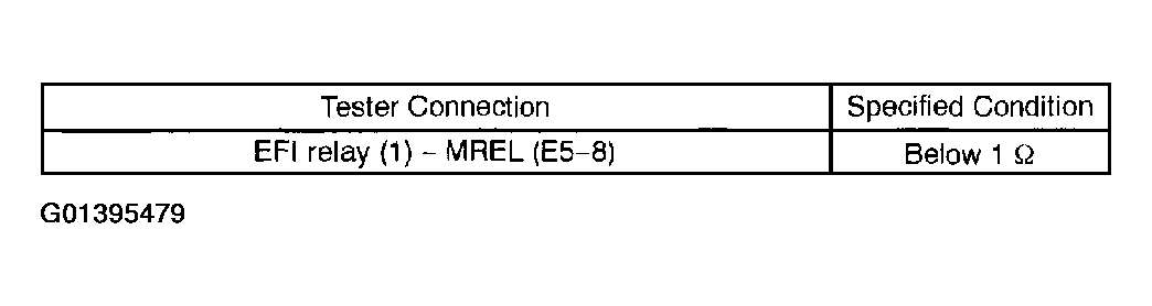 G01395479