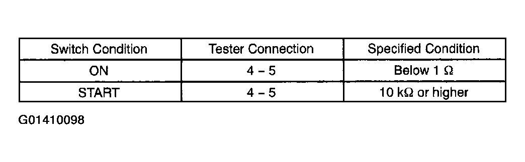 G01410098