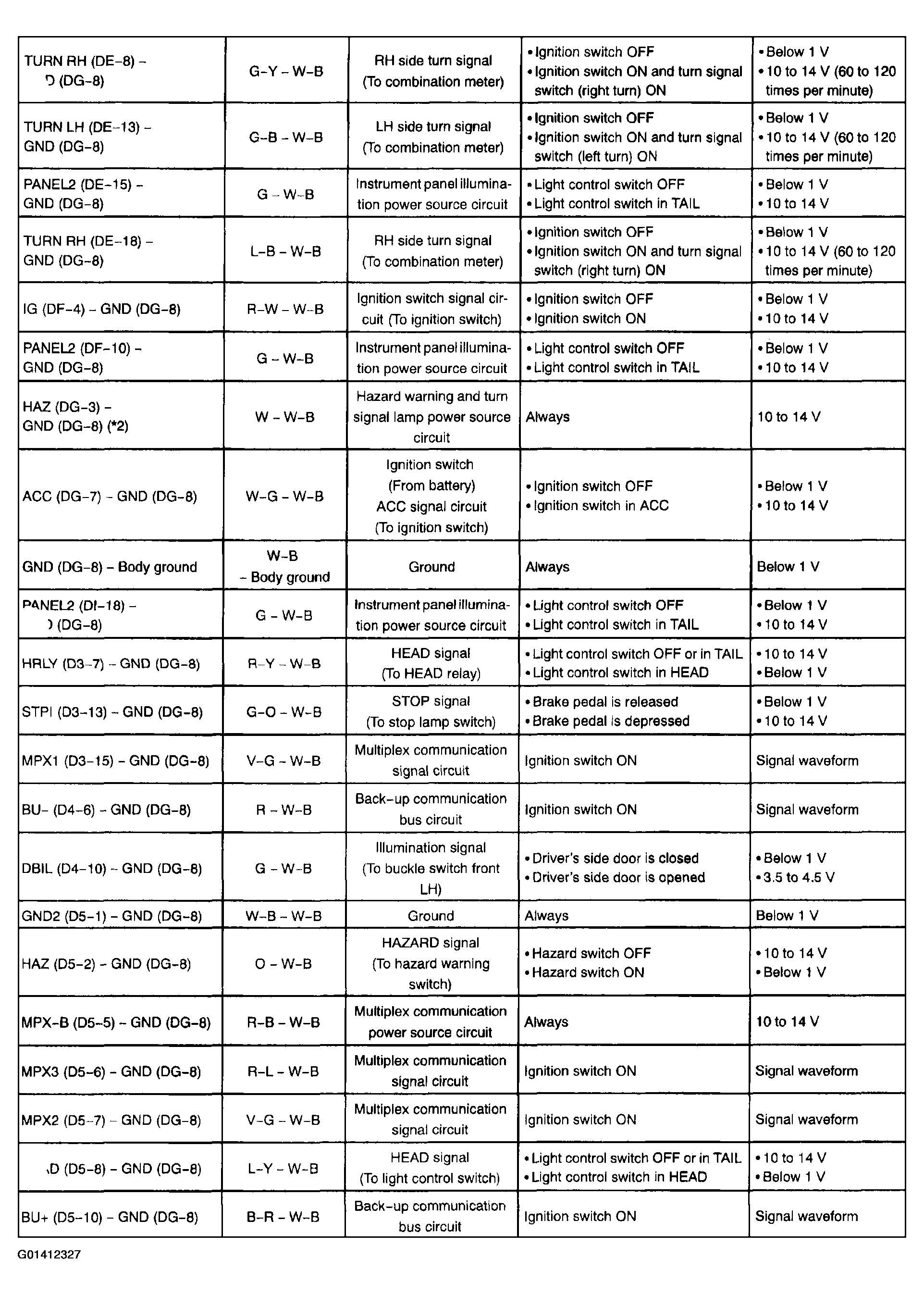 G01412327