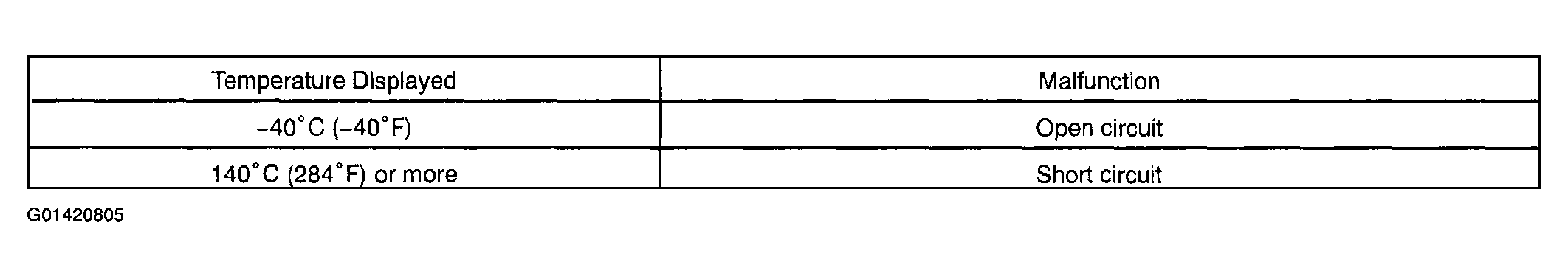 G01420805