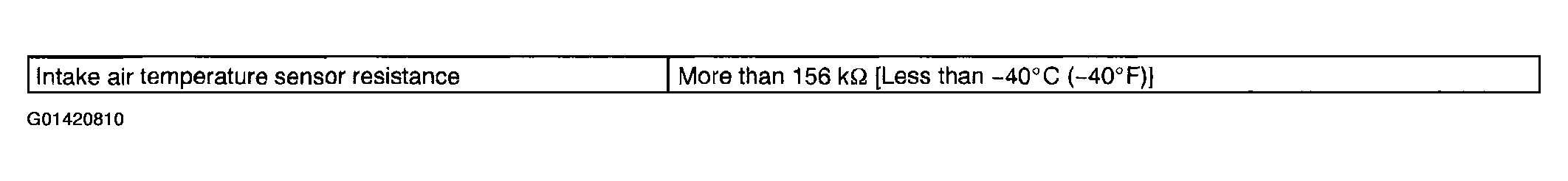 G01420810