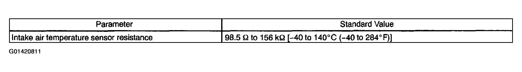 G01420811