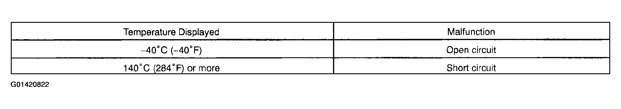 G01420822