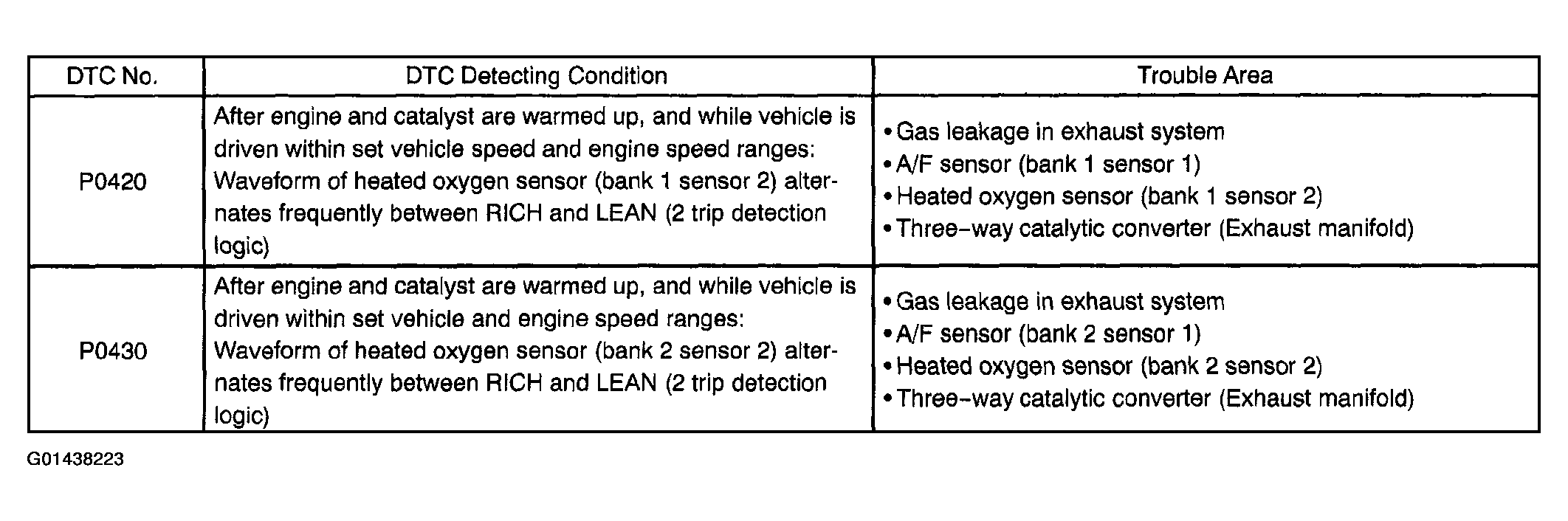 G01438223
