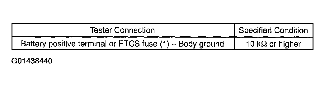 G01438440
