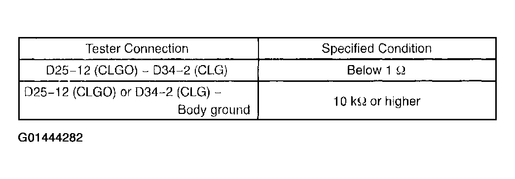 G01444282