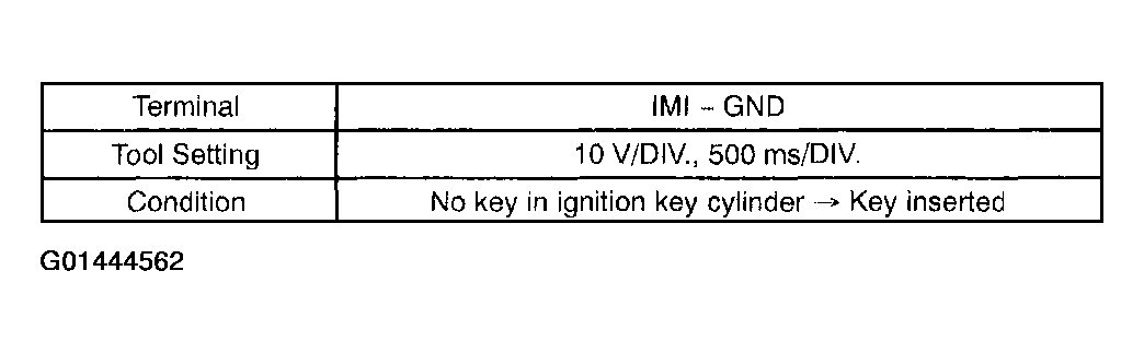 G01444562