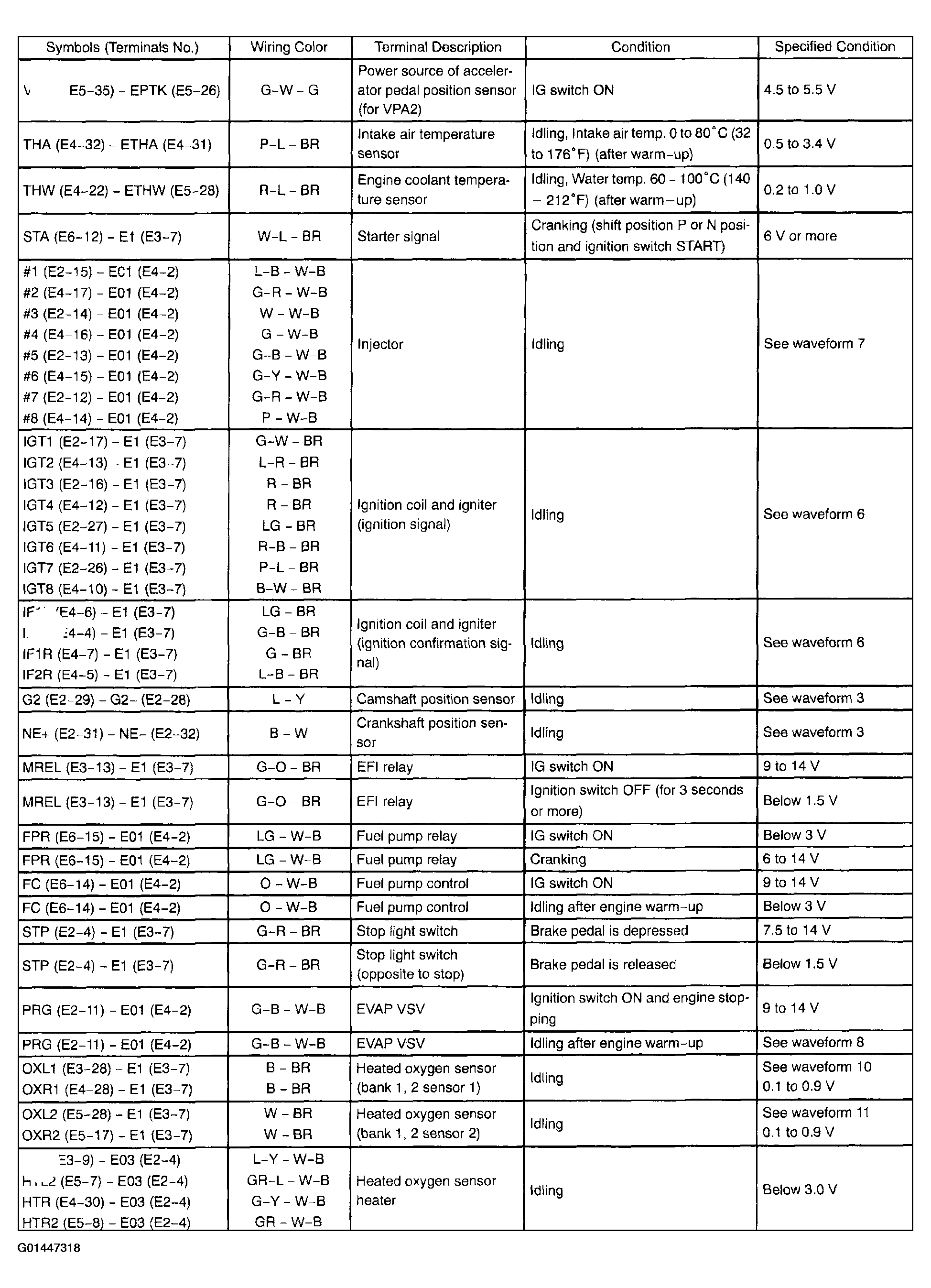 G01447318