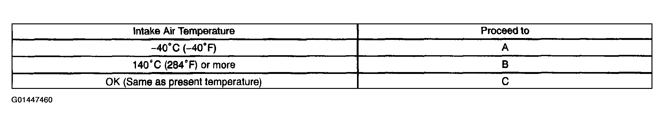 G01447460