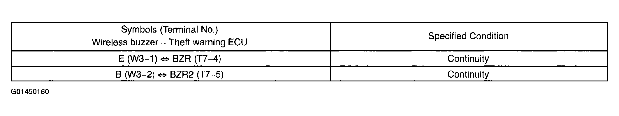 G01450160