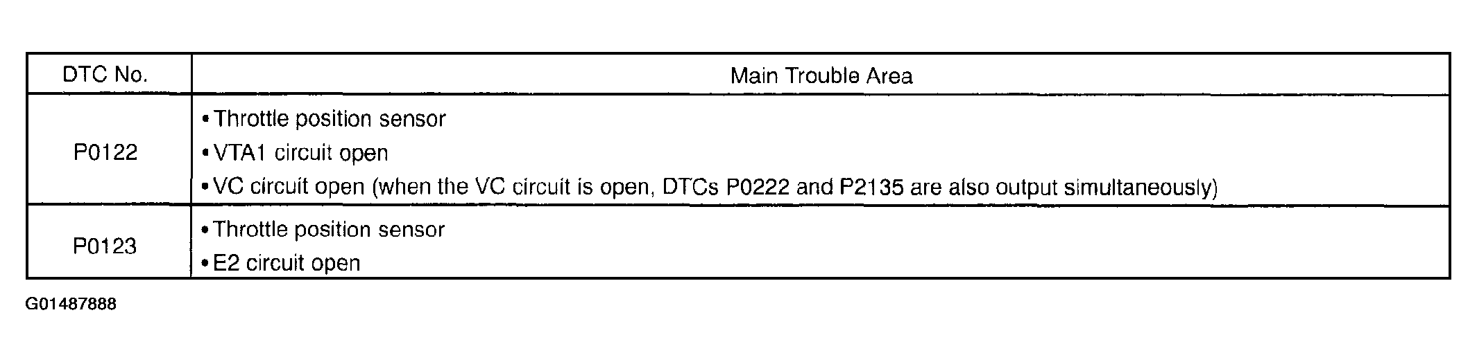 G01487888