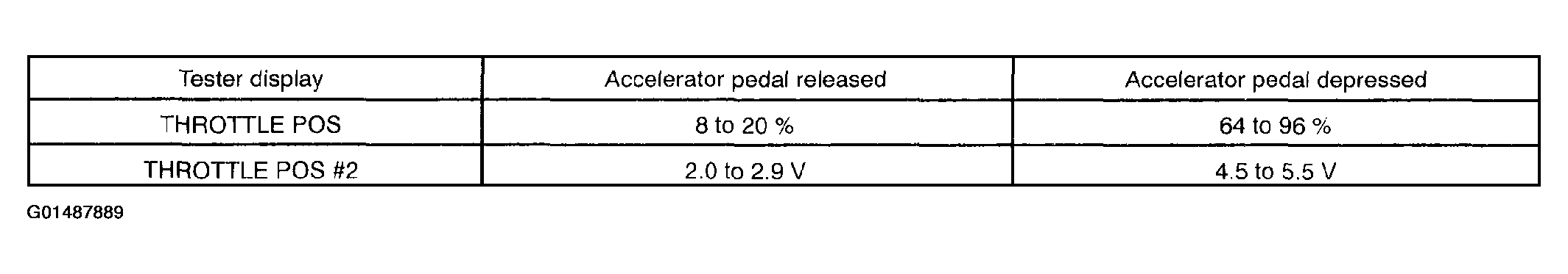 G01487889