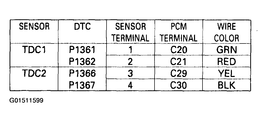 G01511599