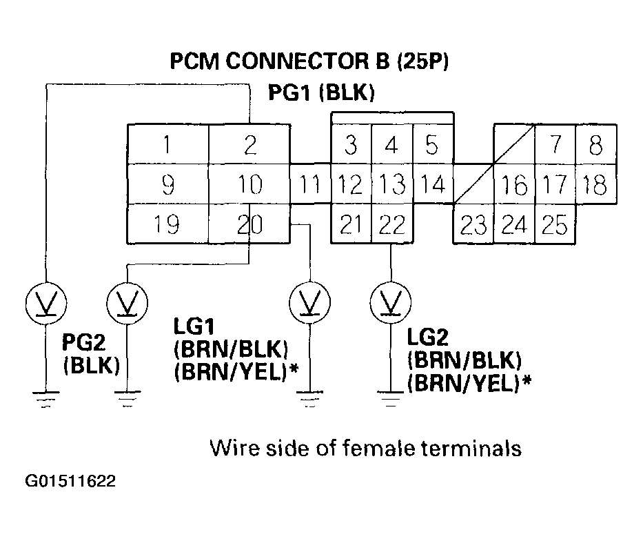 G01511622