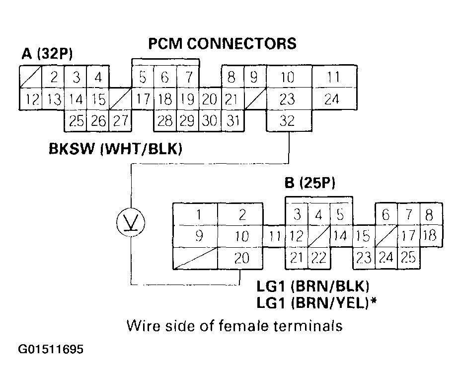 G01511695