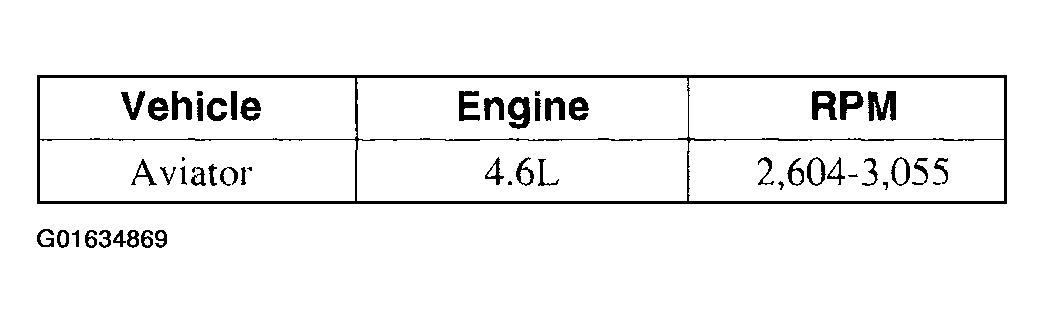 G01634869