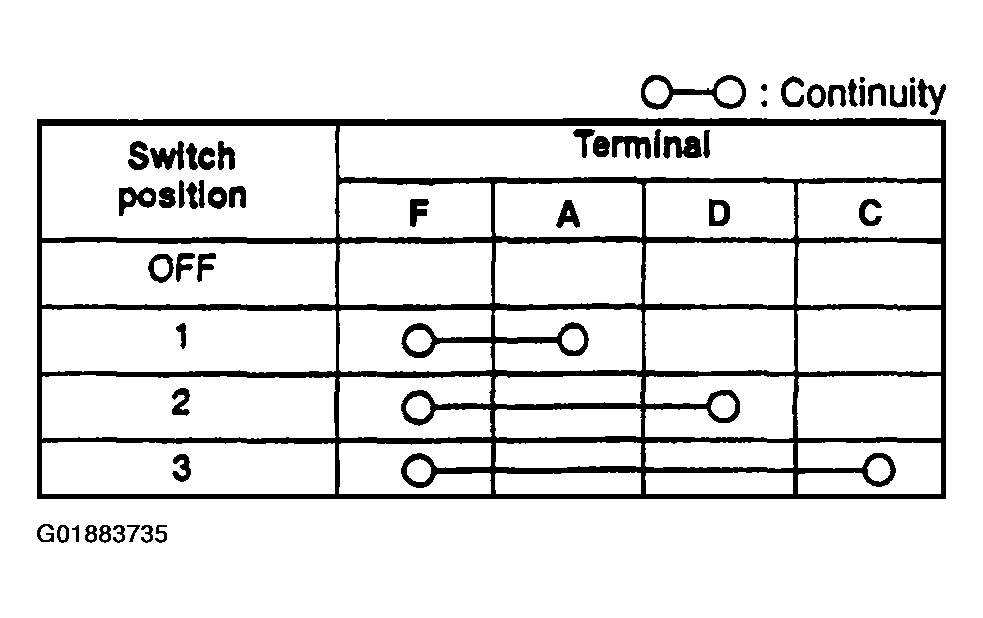 G01883735