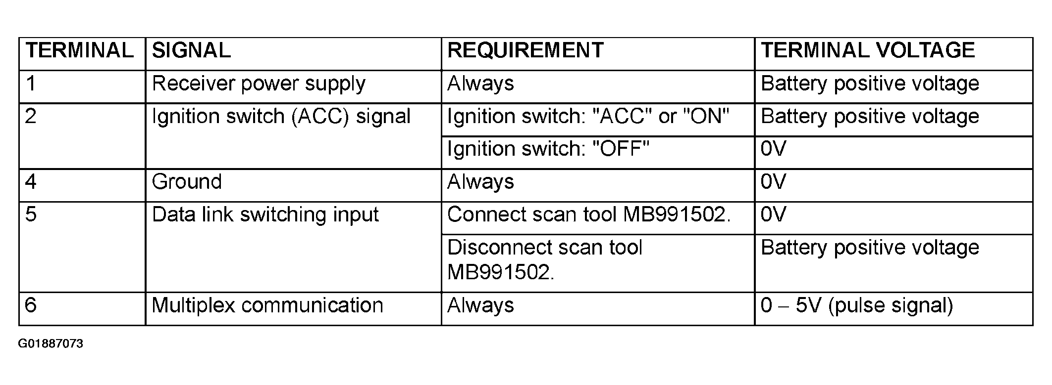 G01887073