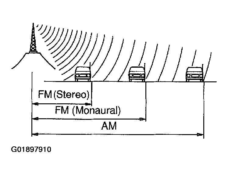 G01897910