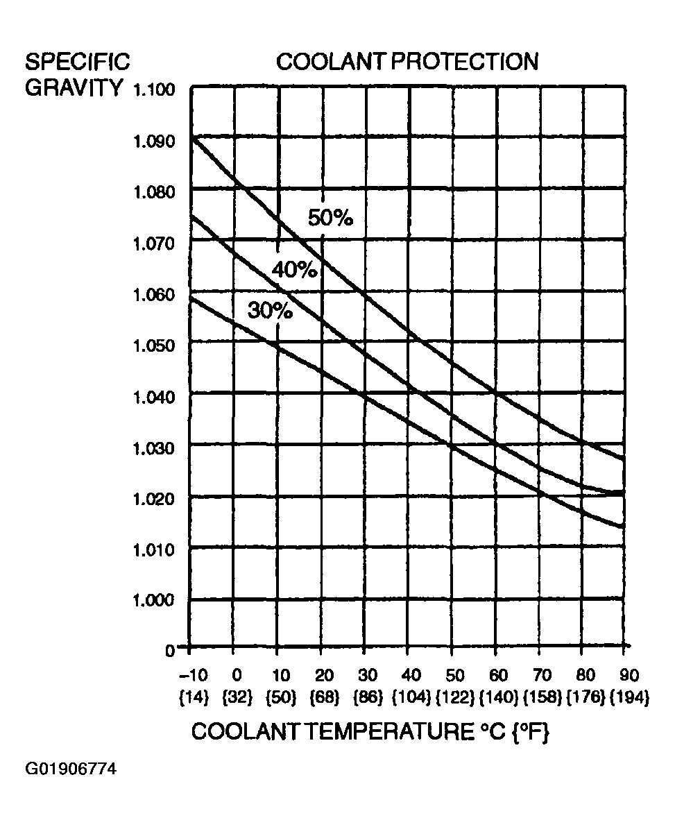 G01906774