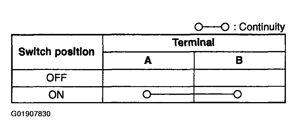 G01907830