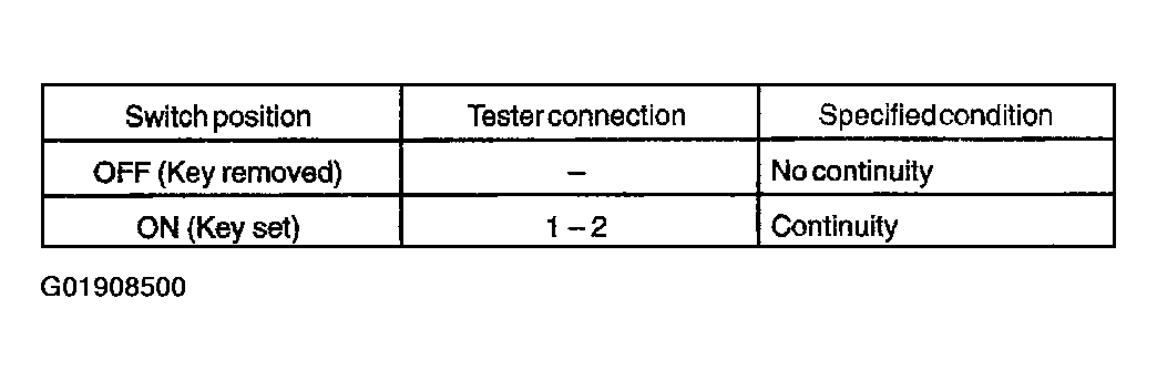 G01908500