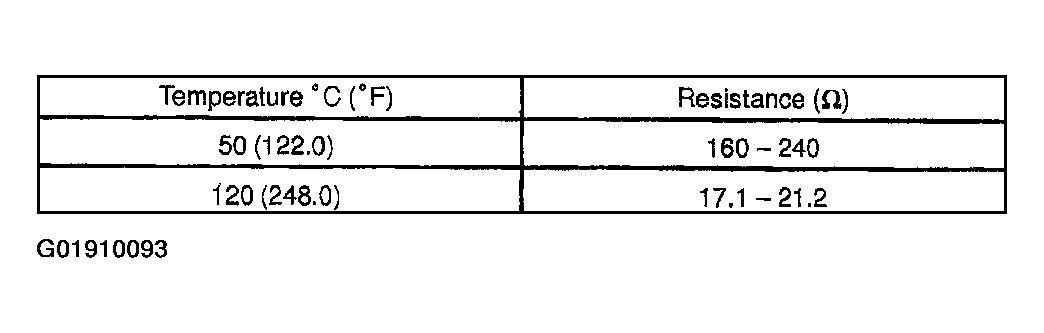 G01910093