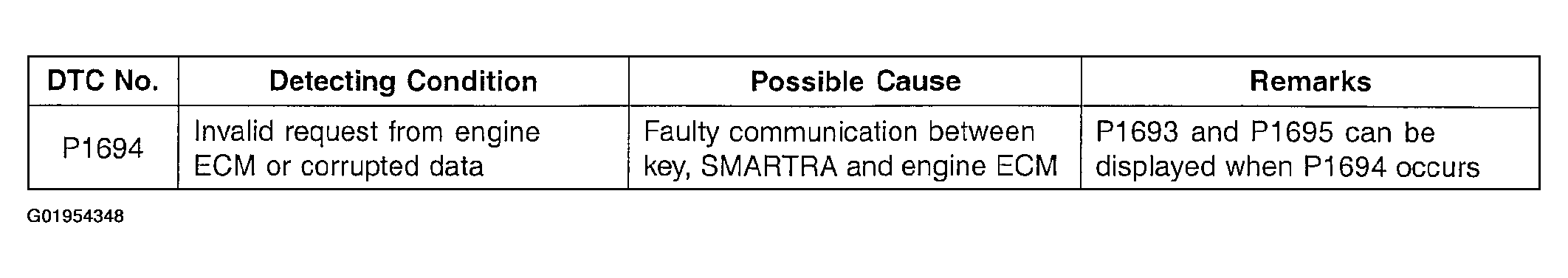 G01954348