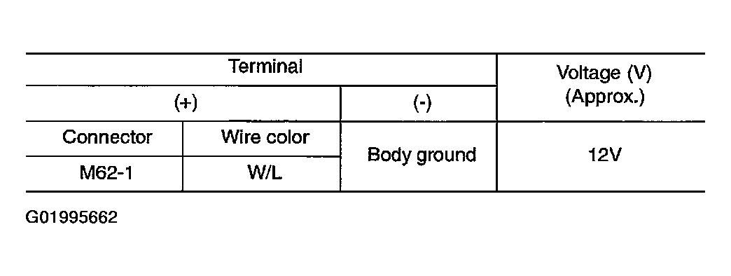 G01995662