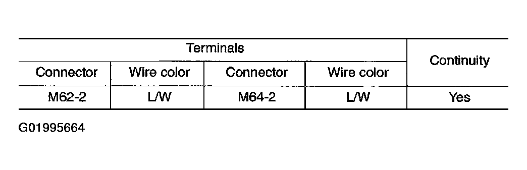 G01995664
