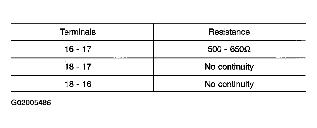 G02005486