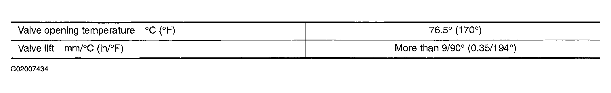 G02007434
