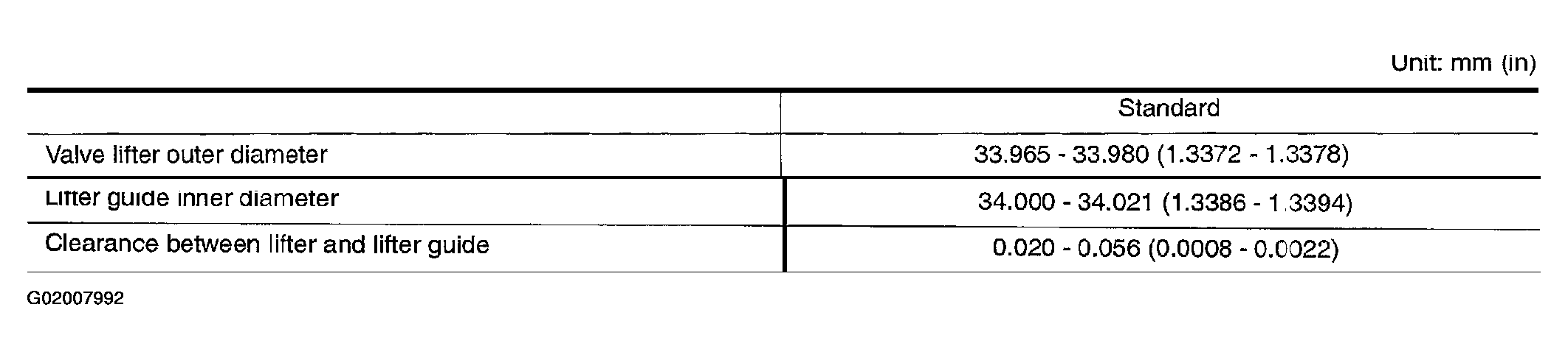 G02007992