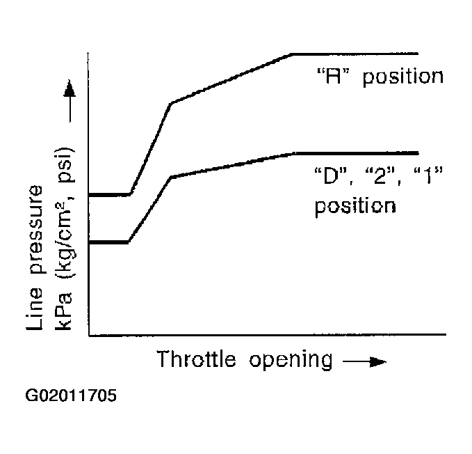 G02011705