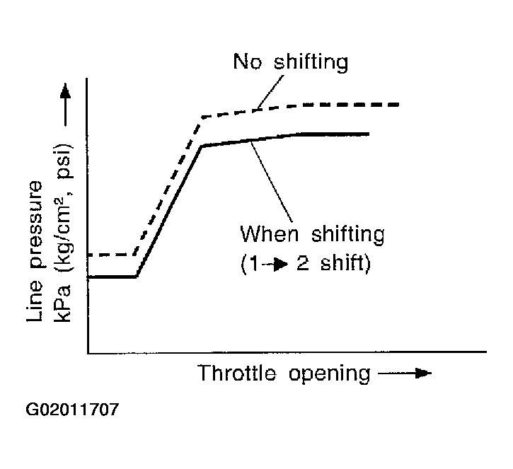 G02011707