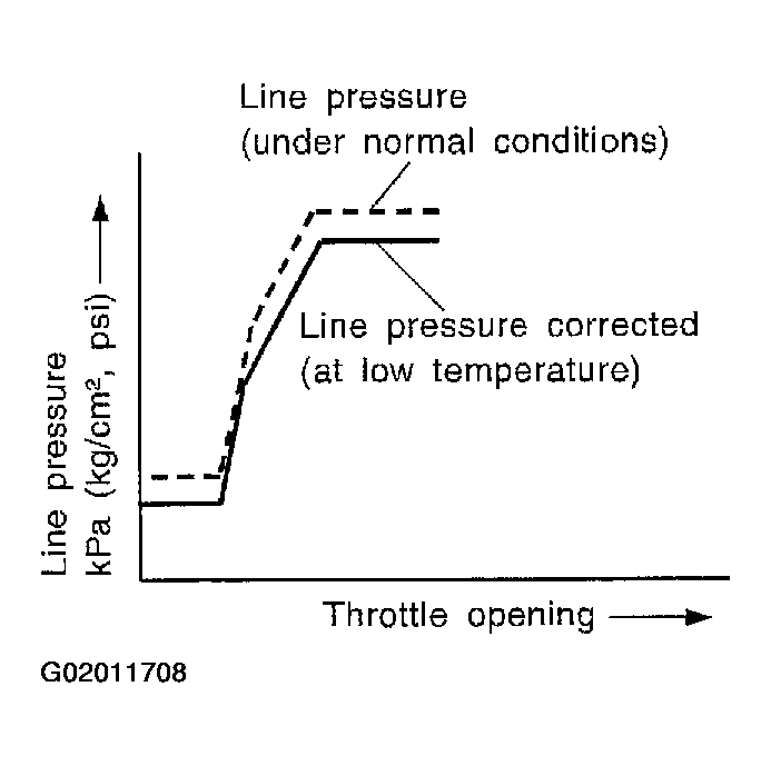 G02011708