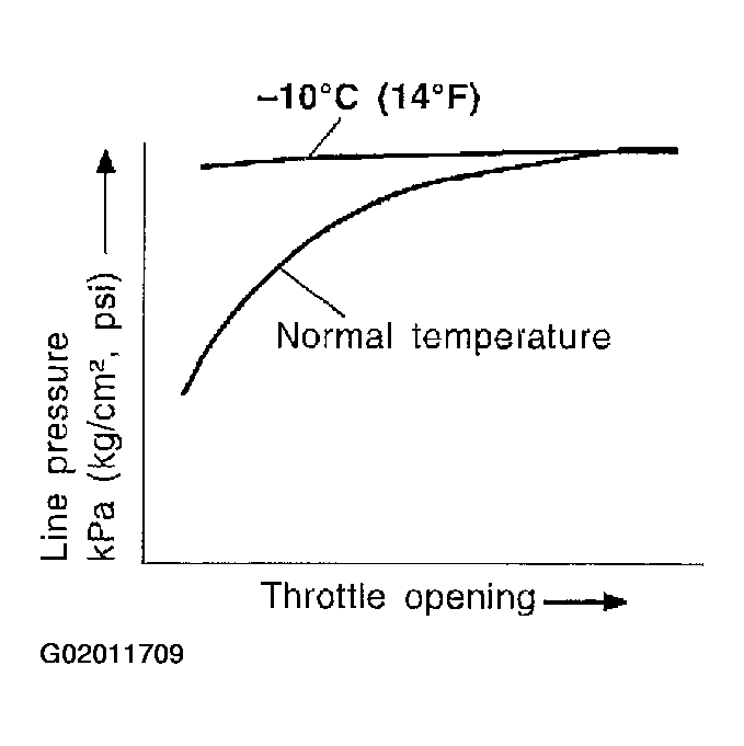 G02011709