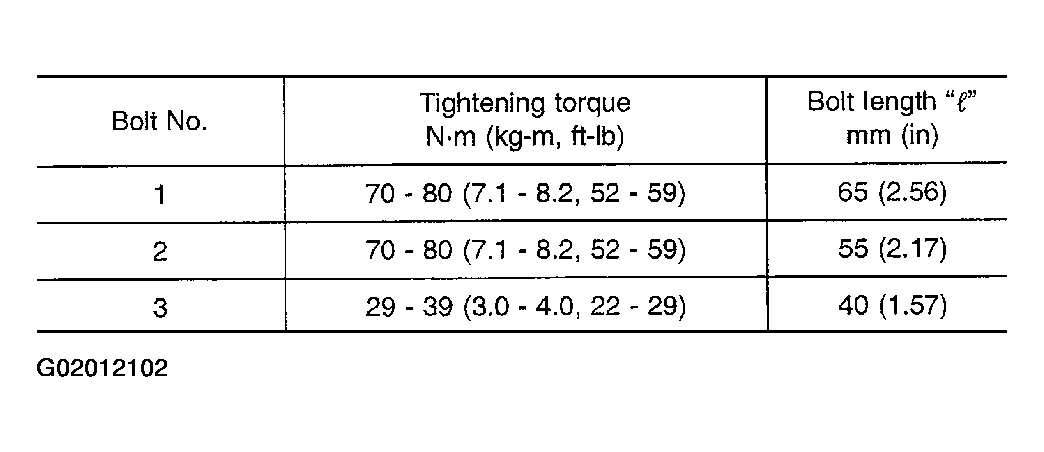 G02012102