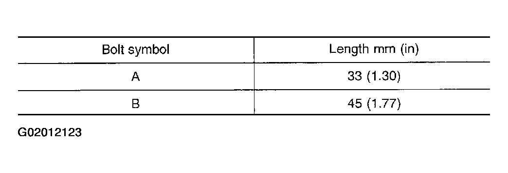G02012123