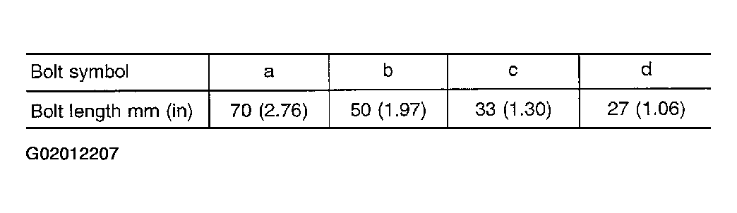 G02012207