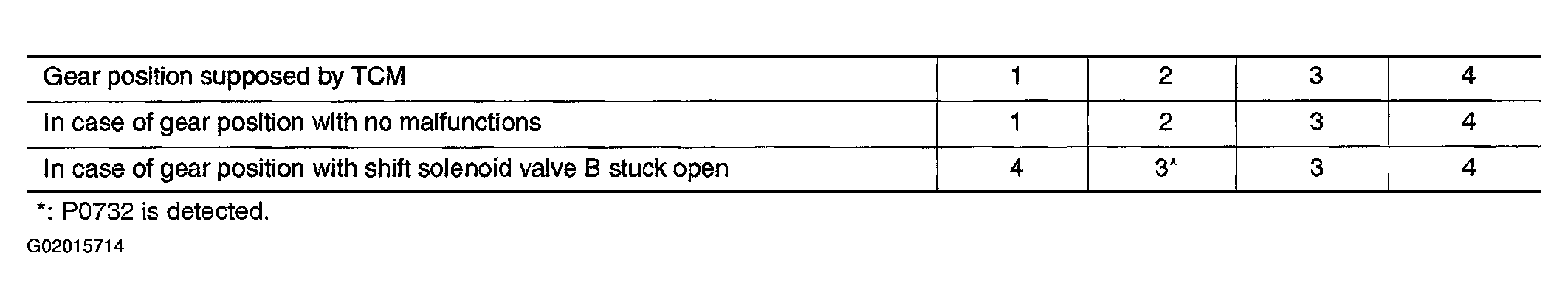 G02015714