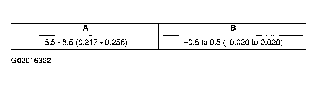 G02016322
