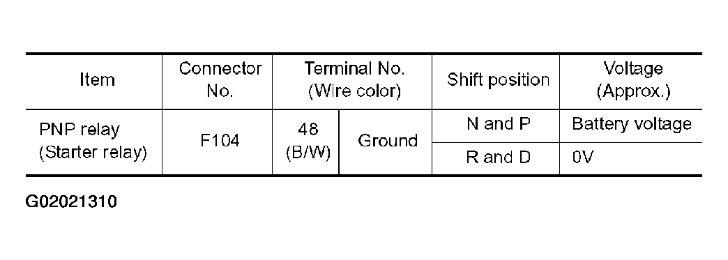 G02021310