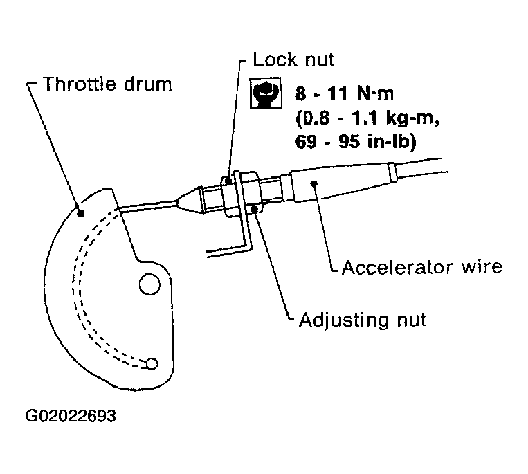 G02022693