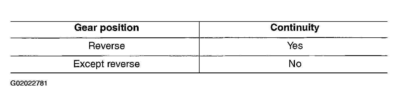 G02022781