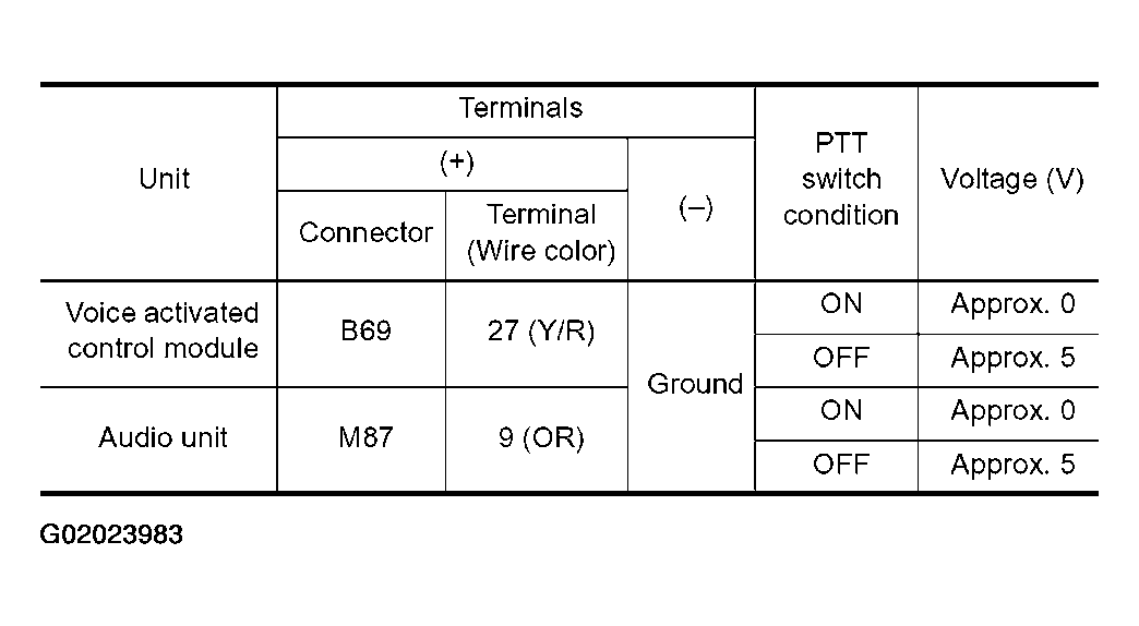 G02023983