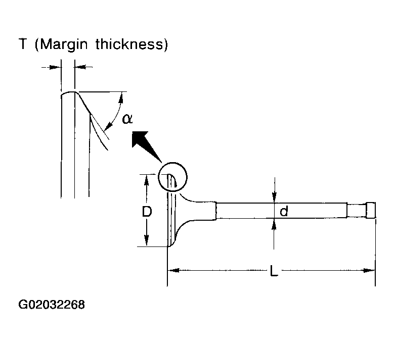 G02032268