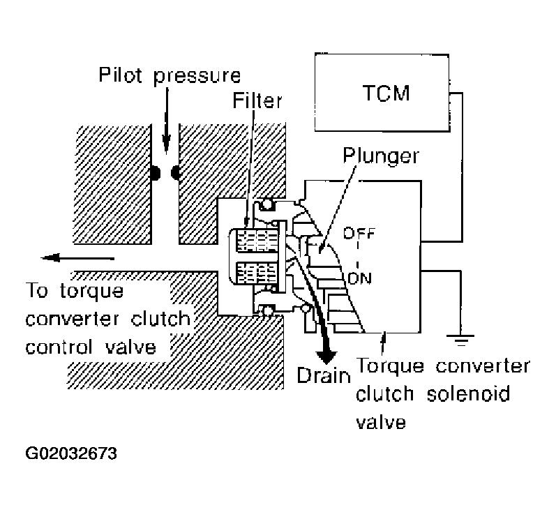 G02032673
